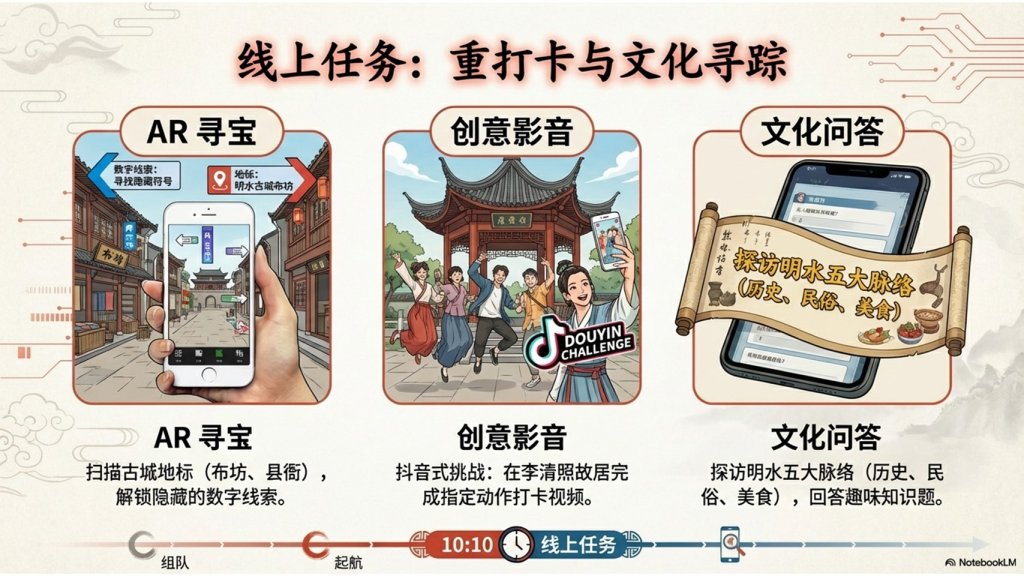 图片[16]-[夺宝令]景区沉浸式体验平台-沐风体验