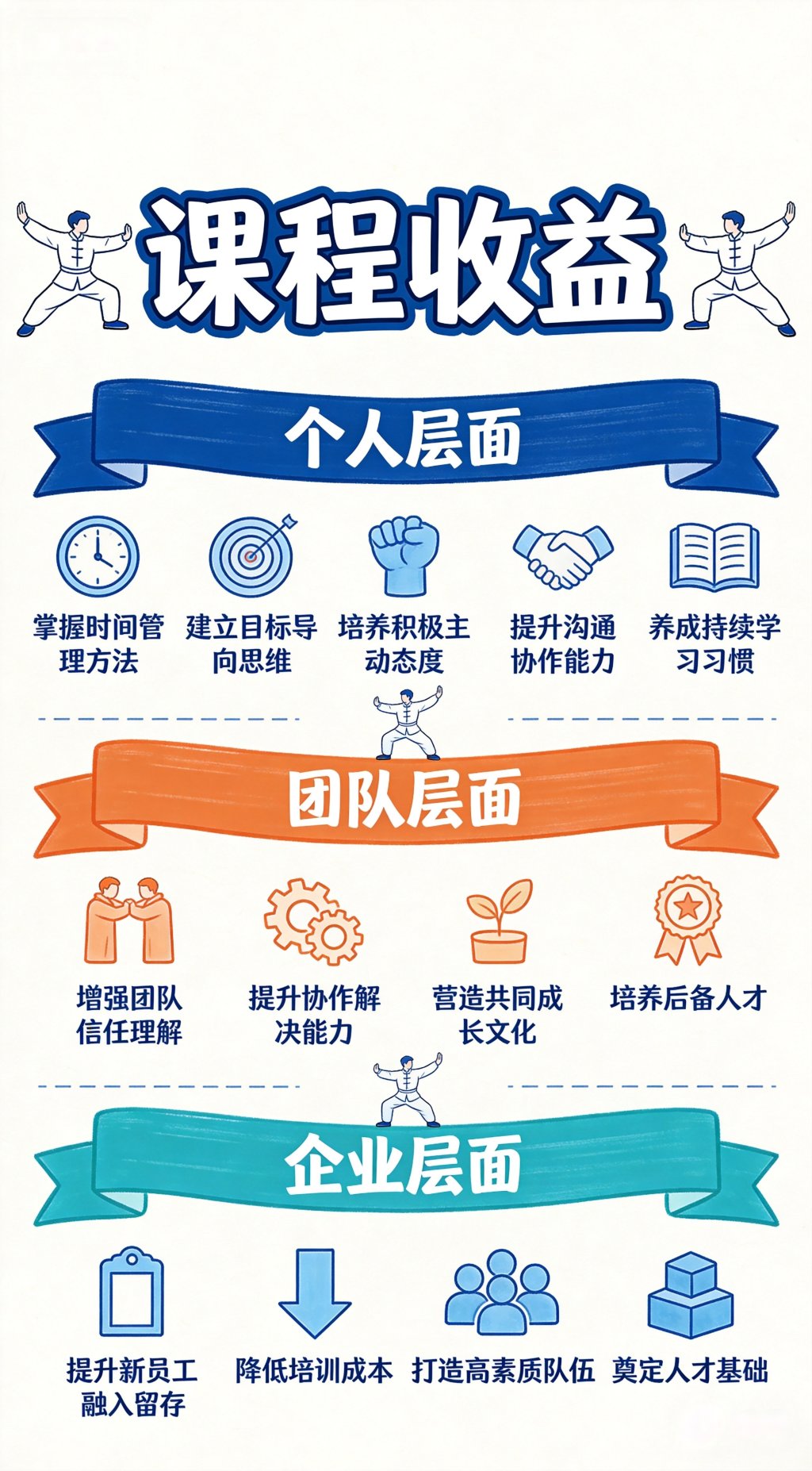 图片[4]-沙盘课程-《职场成功的六项修炼》卓越素养实战-沐风体验