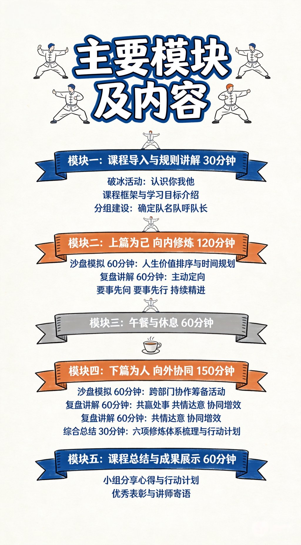 图片[5]-沙盘课程-《职场成功的六项修炼》卓越素养实战-沐风体验